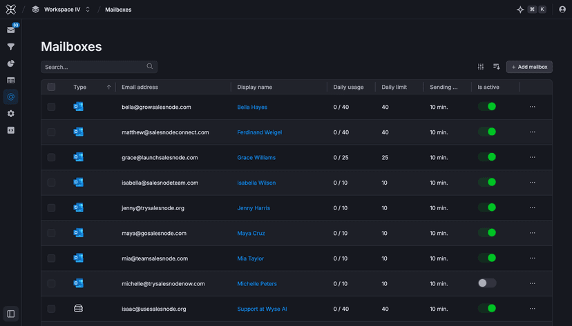 Salesnode | Features